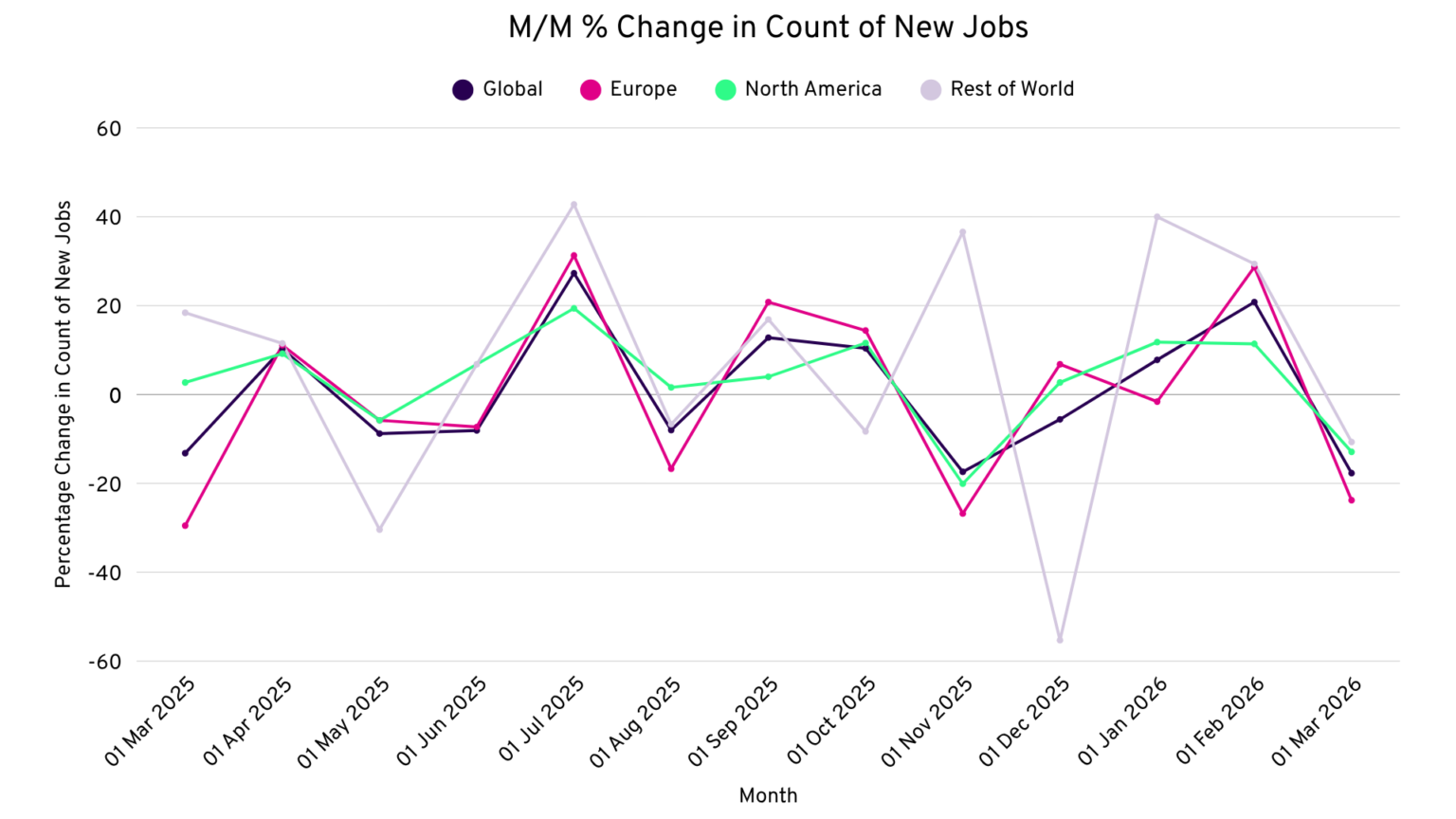 QED-C | Quantum Technology Workforce Monitoring Report: April 2026 | QED-C